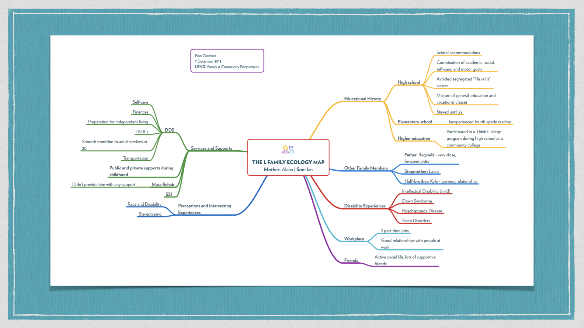 A family ecology map for the L family, showing relationships, disability experiences, family members, services provided, education, and work.